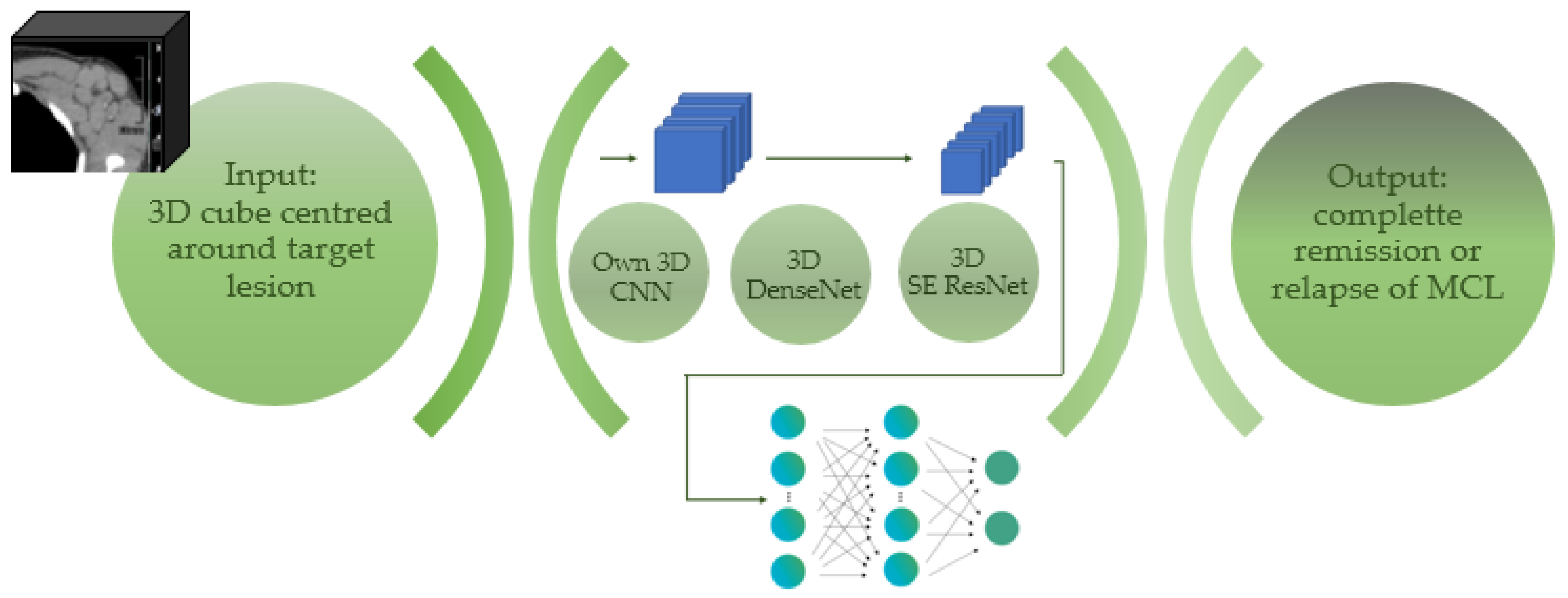 Example image