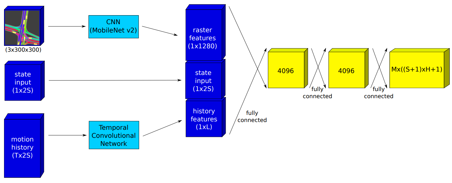 Example image